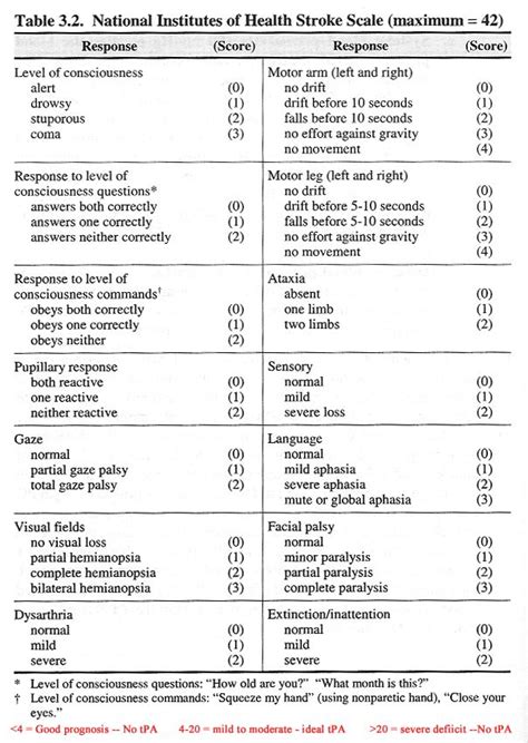 nihss stroke scale group a|nih stroke scale online free.